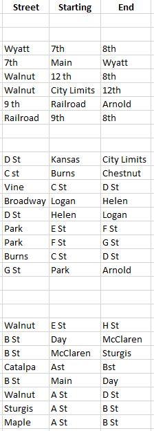 2022 Street List for Chip and Seal Project